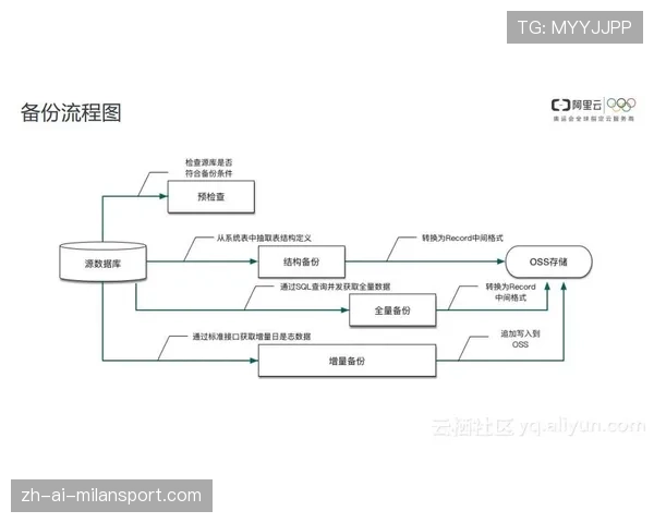球员康复设备共享网络的商业化试点数据,运动员康复设备